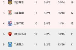 开云体育平台APP-苏宁客场惜败恒大，积分榜排名下滑