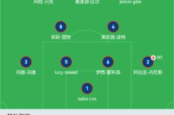 开云平台-波兰女足获得重要胜利，取得晋级机会的简单介绍