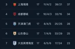 开云体育下载-申花力克建业保榜首