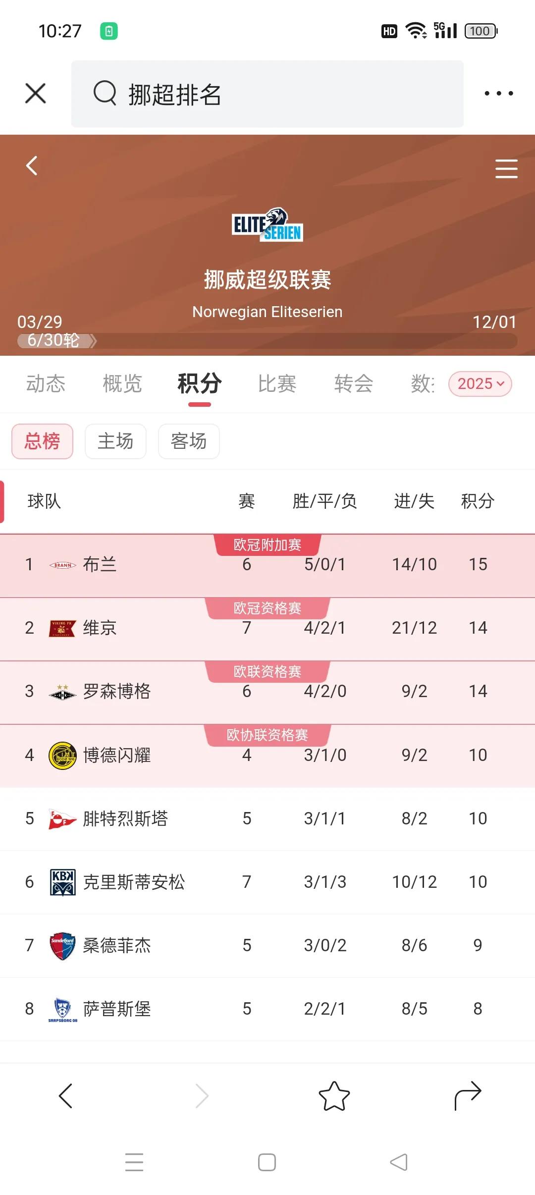 欧预赛战绩分析：谁将携手晋级，谁将遗憾告别？