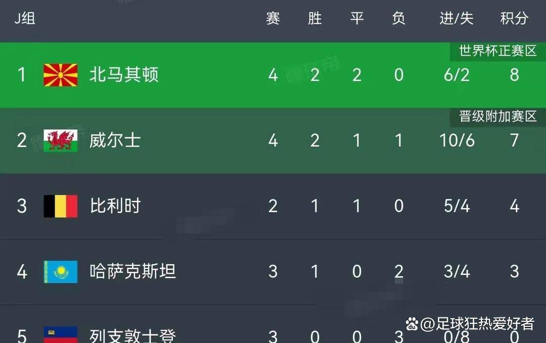 欧预赛战绩分析：谁将携手晋级，谁将遗憾告别？