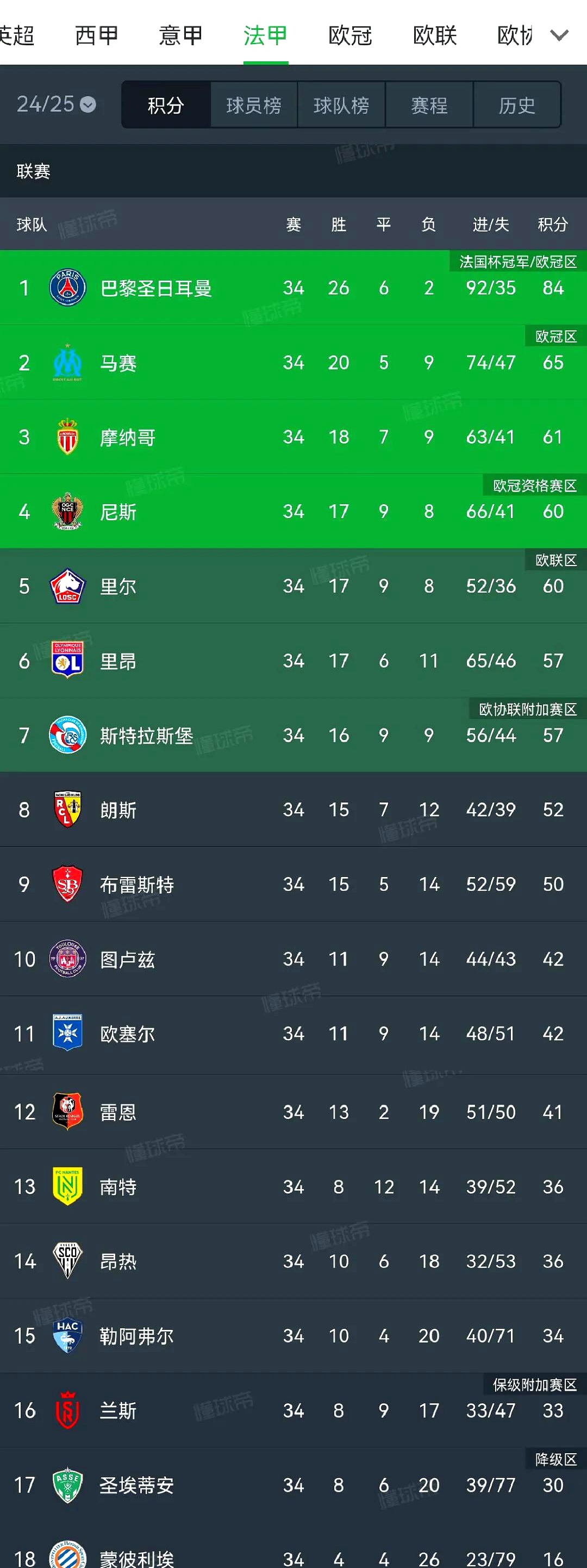 阿联酋球队全取三分，晋级十六强