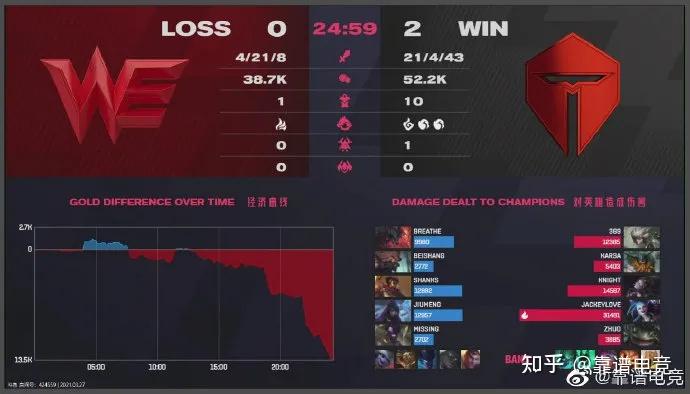 FNC横扫BRO，369打出惊人五杀宿命之战八强赛，锁定晋级资格